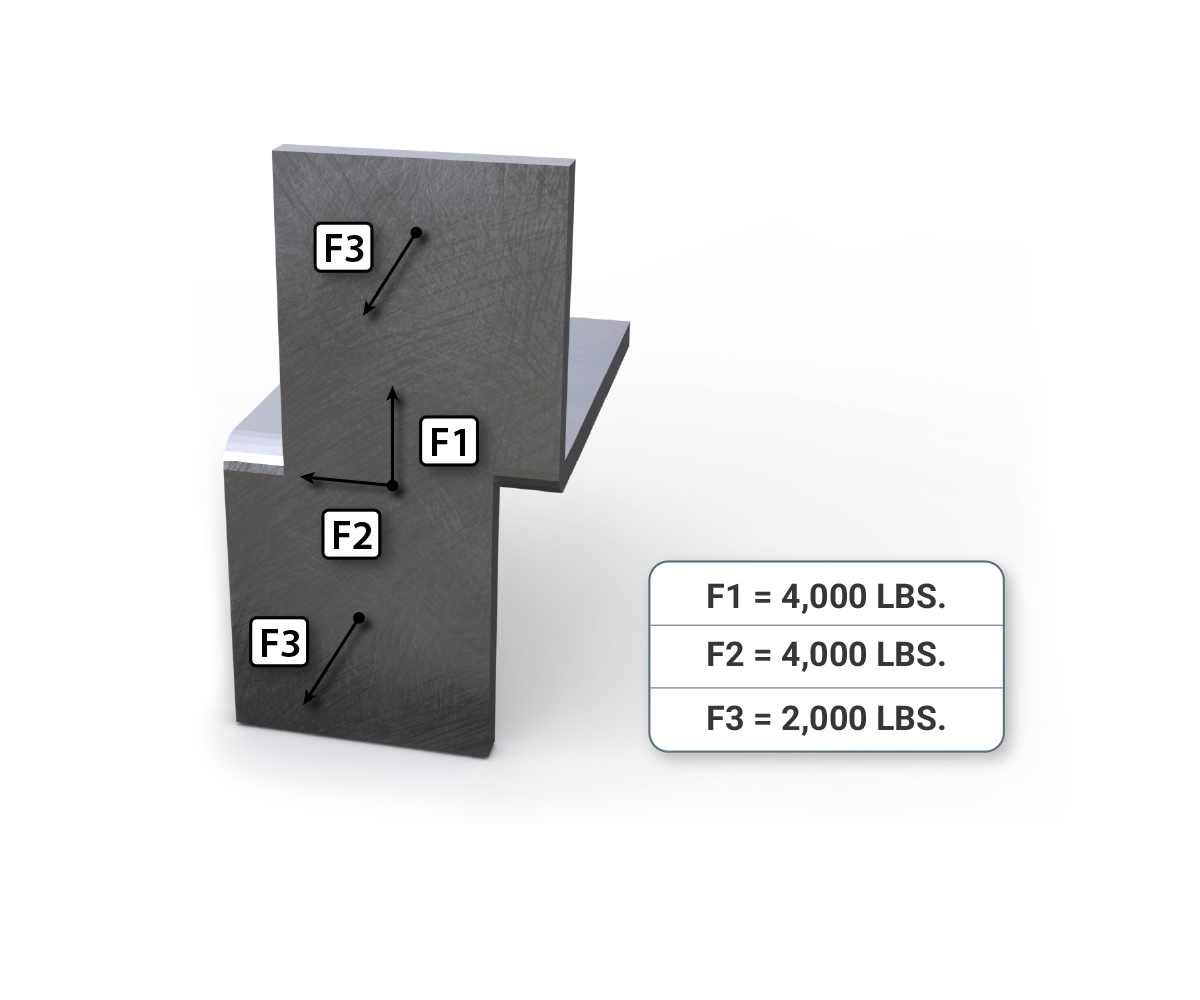 Blockplate force